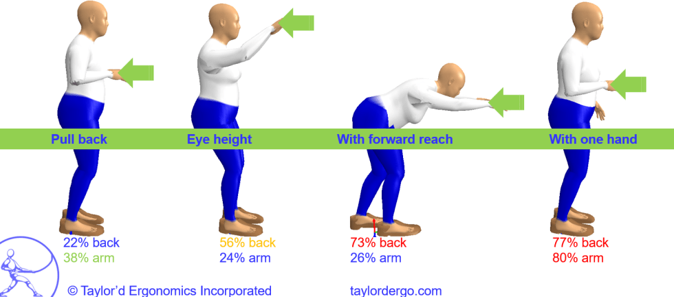 Posture Perfect – Why working position matters