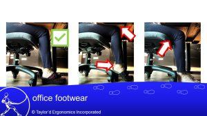 3 images showing the effects of supportive footwear, heels, and barefeet